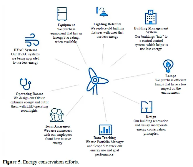 Revolutionizing Healthcare Environments: Exploring Innovative Furniture Design for Hospitals 6 figures