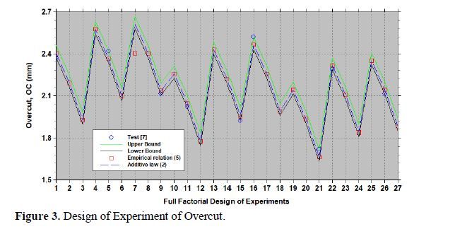 Optimal Abrasive Jet Machining Parameters for Glass Fiber Reinforced Plastics 4 figures
