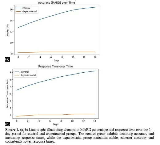 Wearable Devices Incorporating Nanostructured Biosensors: Enabling Real-Time Monitoring and User-Friendly Interfaces 5 figures