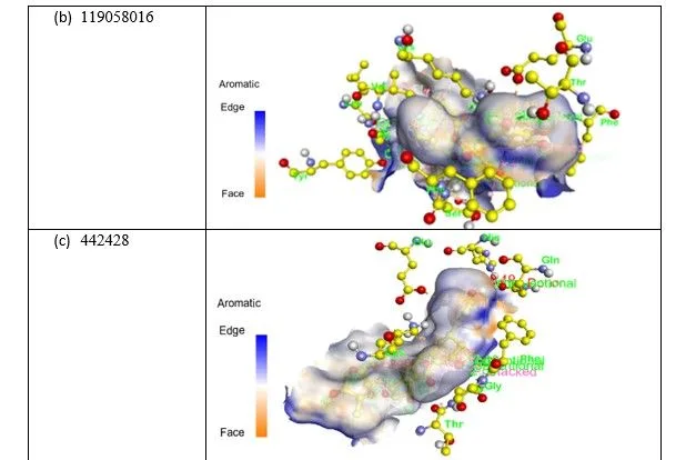 Anti-hyperglycemia Effects of Plant Secondary Metabolites Towards PKA/CREB Pathway Activation in Diabesity 17 figures