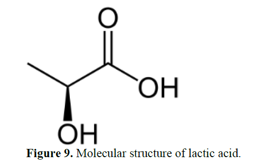 Formulation And Evaluation of Peel Off Mask From Custard Apple 10 figures