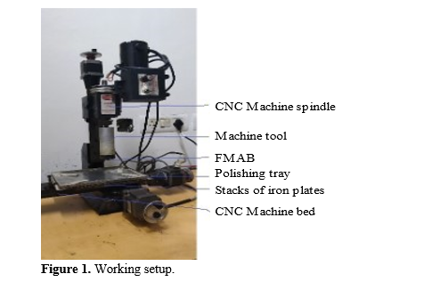 Study of pH Behaviour of Slurry on Surface Morphology of Copper Material with Single Pole Magnetic Abrasive Finishing Process 2 figures