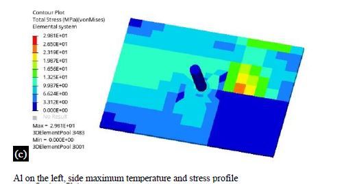 Prediction of temperatures and residual stresses during FSW of AA2024 and AA7075 with copper using HYPERWELD software 7 figures