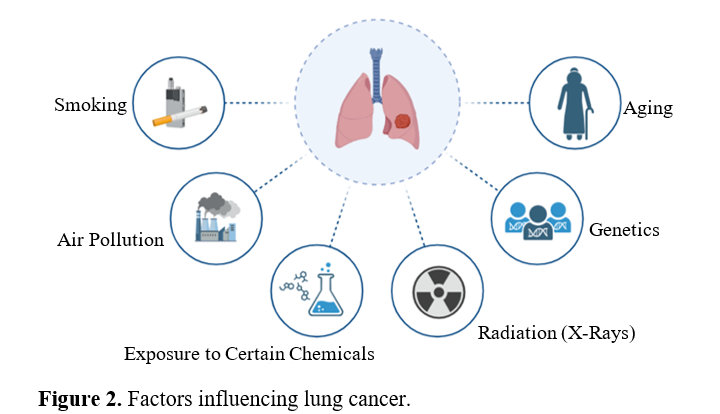 A Comprehensive Review of Ethnobotanical Studies on Traditional Indian Herbal Plants for Lung Cancer Management 3 figures