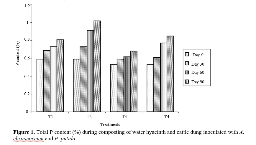 Water Hyacinth-Derived Biopolymers as Reinforcements for Sustainable Fiber-Reinforced Polymer Composites 2 figures