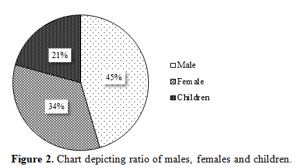 Cost–Benefit Analysis of Solar Energy: A Case Study Dehra Region of Kangra District in Himachal Pradesh 3 figures