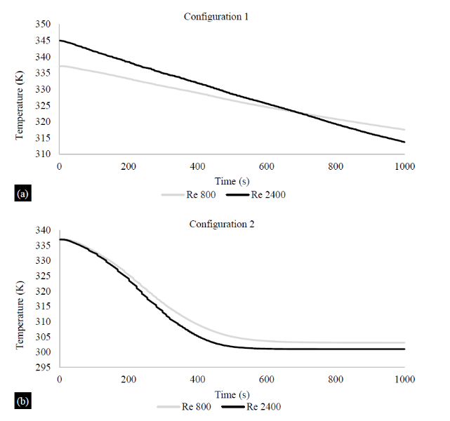 Liquid-Cooled Battery Thermal Management System: A Numerical Investigation of Effect of Coolant Path and Flow Rate Optimization 4 figures