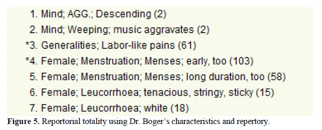 Harmonizing Philosophies: An In-Depth Exploration of Homeopathic Case Management through the Lenses of Dr. Boenninghausen, Dr. Kent, and Dr. Boger 6 figures