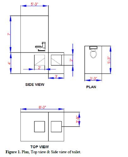 Restructuring of Sanitation Structures: Reviewing Technological Changes 2 figures