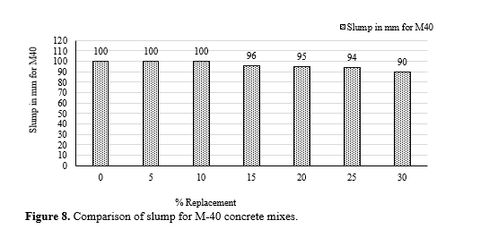 New Generation Waste Material as Sustainable Ingredient in Concrete: An Experimental Approach 9 figures