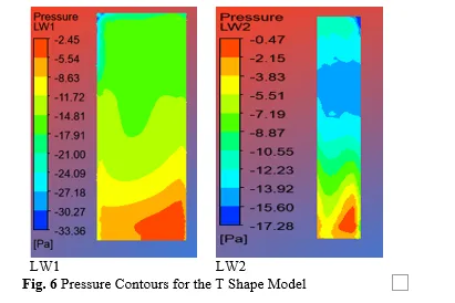 Aerodynamic Influences on Structures with Varied Plan Configurations 9 figures