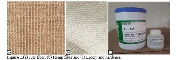 Experimental and Polynomial Regression Modelling of Tensile Characteristics of Hybrid Jute/Hemp Fiber Composites 2 figures