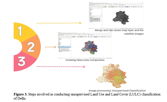 Freshwater Resources in Delhi: A Decadal Analysis of Land Use Changes 4 figures