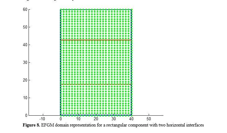 Modelling of Large Elasto-plastic Deformations by EFGM 9 figures