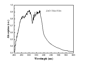 Synthesis and Functional Group Analysis of Solution Processed Zinc Oxide Thin Film Grown on Polyethylene Terephthalate 12 figures