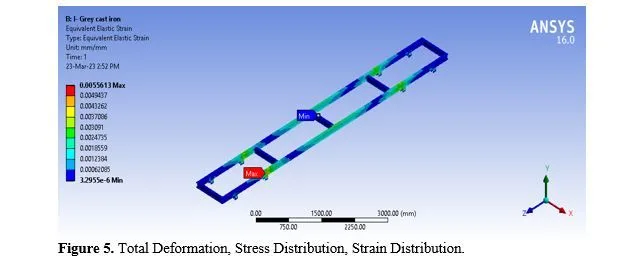 Structural Analysis of Heavy Vehicle Chassis Using Various Geometries and Materials 9 figures