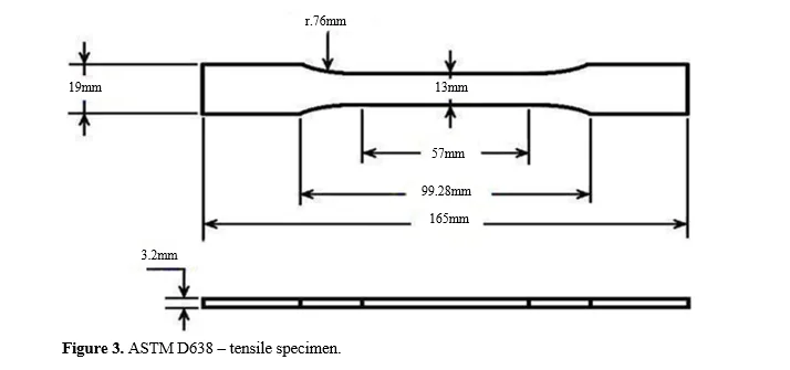 Influence of Nozzle Temperature, Nozzle Diameter, and Layer Height on Tensile and Hardness Characteristics of 3D Printed CF-PLA 4 figures