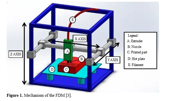 Comparative Experimental Investigation of Infill Pattern and Infill Density on Fused Deposition Modeling (FDM) Process Characteristics of Polylactic Acid (PLA) 2 figures