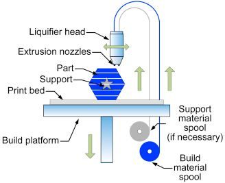 Problems and Difficulties in the Additive Manufacturing of Composites with Carbon Fiber Reinforcement for Medical Application 2 figures