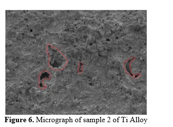 Parametric Optimization of Biocompatible Ti6AL4V Alloy on Selective Laser Melting for Enhanced Structural Support and Reduced Stress Shielding 9 figures