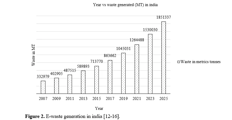 New Generation Waste Material as Sustainable Ingredient in Concrete: An Experimental Approach 3 figures