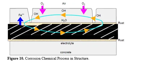 Use of Geopolymer Composites for Controlling Structural Cracks 11 figures