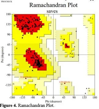 Screening Phytocompounds of Tinospora cordifolia to Find Potential Drug Targets for Cystic Fibrosis 5 figures