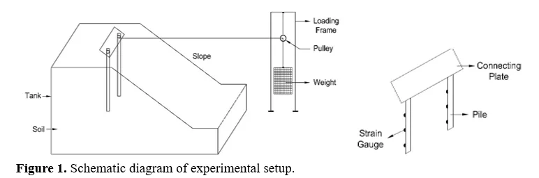 Analysis of Steel Chip Fiber Reinforced Composite Dual Pile Under Lateral Load Conditions on Sloping Terrain 2 figures