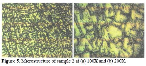 Experimental Investigations on Aluminium Composites Materials Using Stir Casting Process 6 figures