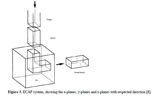 Deformation Behaviour of the Billet and Tooling Design on AA5083 through Equal Channel Angular Pressing With Effect of Back Pressure 4 figures