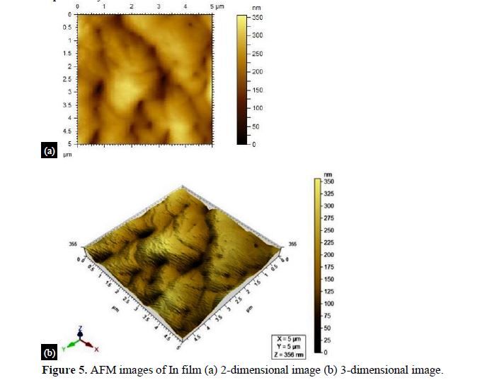 Experimental investigation of thermally grown Indium film’s structural and tribological properties 6 figures