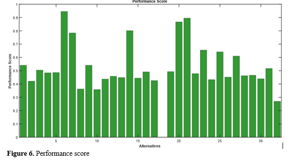 TOPSIS-Driven Optimization of FFF Process Parameters for Mechanical Strength Enhancement 7 figures