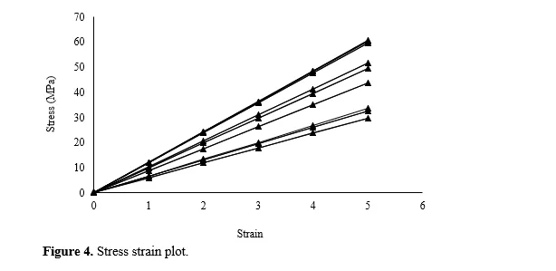 Influence of Nozzle Temperature, Nozzle Diameter, and Layer Height on Tensile and Hardness Characteristics of 3D Printed CF-PLA 5 figures