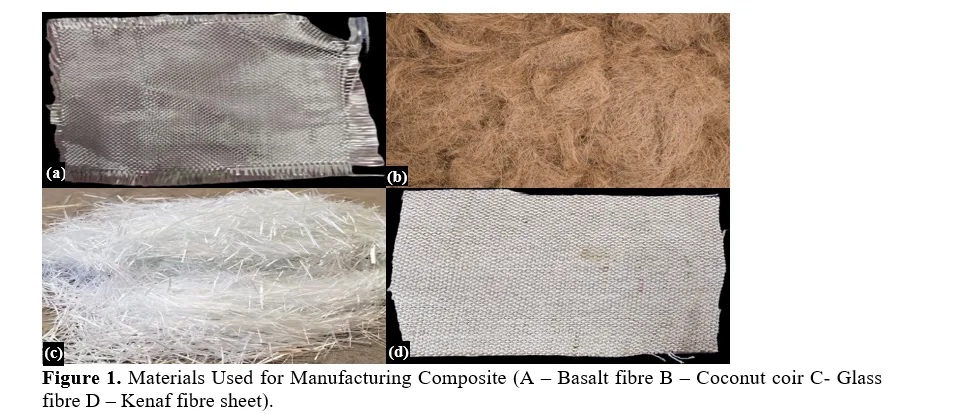 An assessment of the mechanical properties of a composite material composed of natural fibres and reinforced with polymer 2 figures