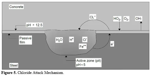 Use of Geopolymer Composites for Controlling Structural Cracks 6 figures