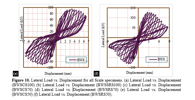 Numerical Investigation on Structural Behavior of RC Beam-Column Joints: Beam Weak in Shear 29 figures