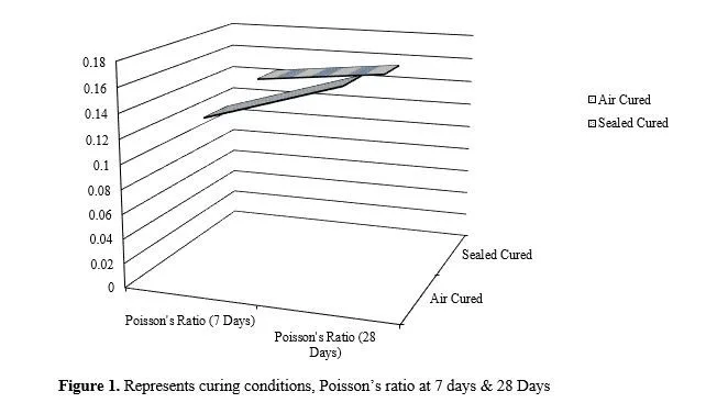 Poisson’s Ratio in Stone Dust and Steel Fiber Reinforced Composite Concrete: A Theoretical Approach 2 figures