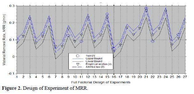 Optimal Abrasive Jet Machining Parameters for Glass Fiber Reinforced Plastics 3 figures