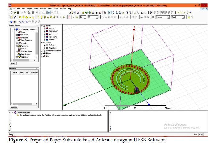 Exploring Polymer Substrates for CBSIW Antennas: Paper and Denim for Enhanced Gain and Bandwidth 6 figures