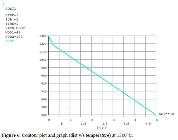 Experimental Investigation on Heat Transfer Characteristics of Thermal Barrier Coating on Aero Engine Components 8 figures
