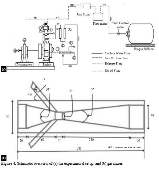 Optimization of Liquid Metal Nanocomposites and Biogas Addition Rate Using ANN-GA 7 figures