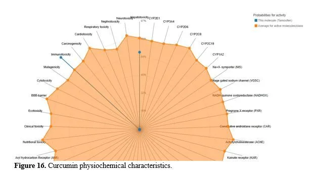 In Silico Analysis and Molecular Docking Studies of COX-2 Inhibitors for Anti-Inflammatory Activity 16 figures