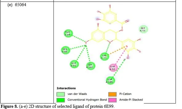 Anti-hyperglycemia Effects of Plant Secondary Metabolites Towards PKA/CREB Pathway Activation in Diabesity 15 figures
