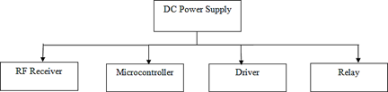 Smart Card Based Lineman Safety 5 figures