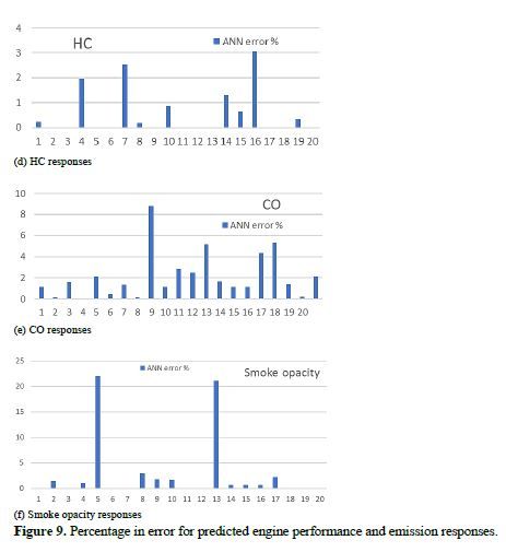 Optimization of Liquid Metal Nanocomposites and Biogas Addition Rate Using ANN-GA 15 figures