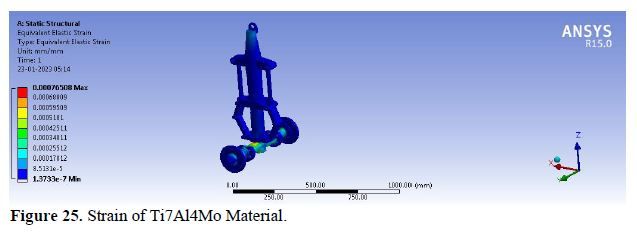 Conceptual Design and Static Model Analysis of Landing Gear 27 figures