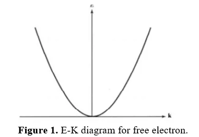 Comparison of 11-Atom Armchair Graphene Nanoribbons and Zig-Zag Carbon Nanotubes in Polymer Composites Under Various Bias Voltages: A Study of Electronic and Transmission Properties 2 figures