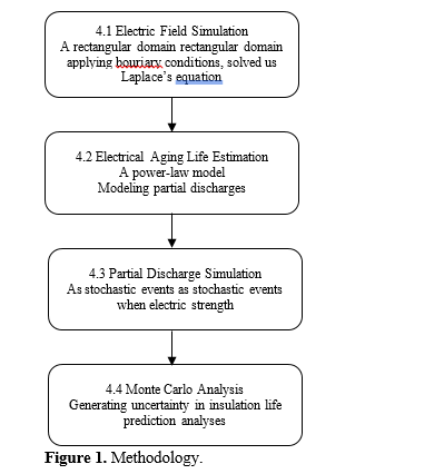 Dielectric Breakdown and Electrical Aging of Insulating Polymer Materials in High Voltage Systems 2 figures
