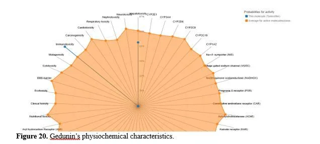 In Silico Analysis and Molecular Docking Studies of COX-2 Inhibitors for Anti-Inflammatory Activity 21 figures