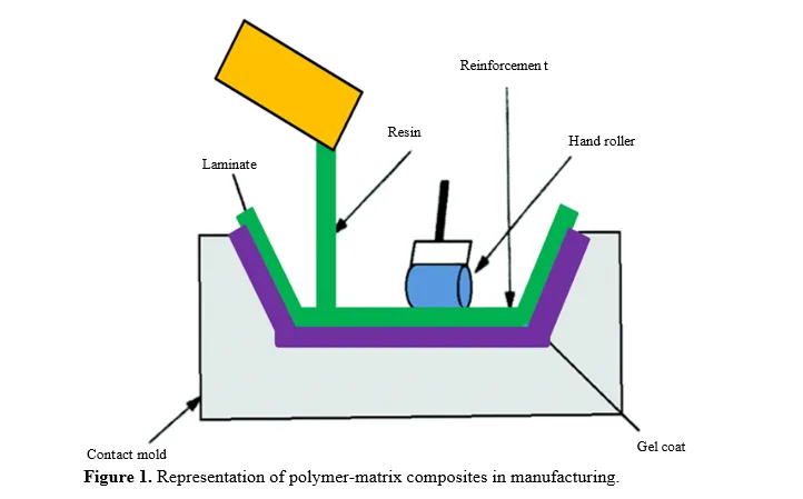 Optimized Structural Design and Prototyping Techniques for Polymer-Matrix Composites in Manufacturing 2 figures